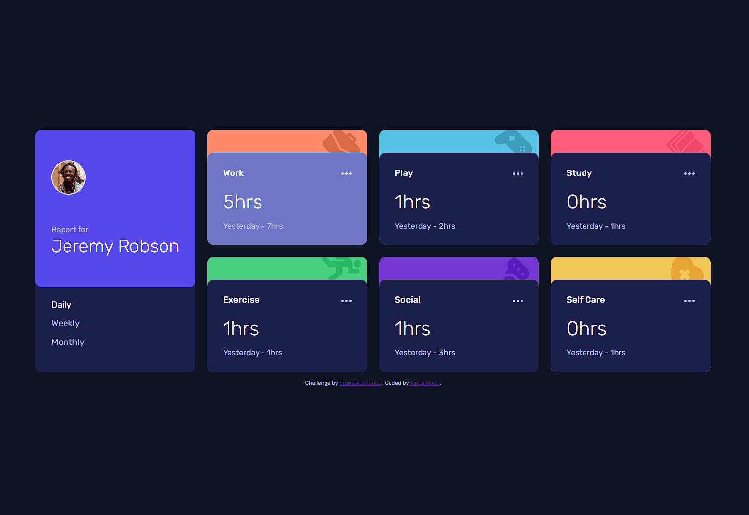 Time tracking dashboard project preview